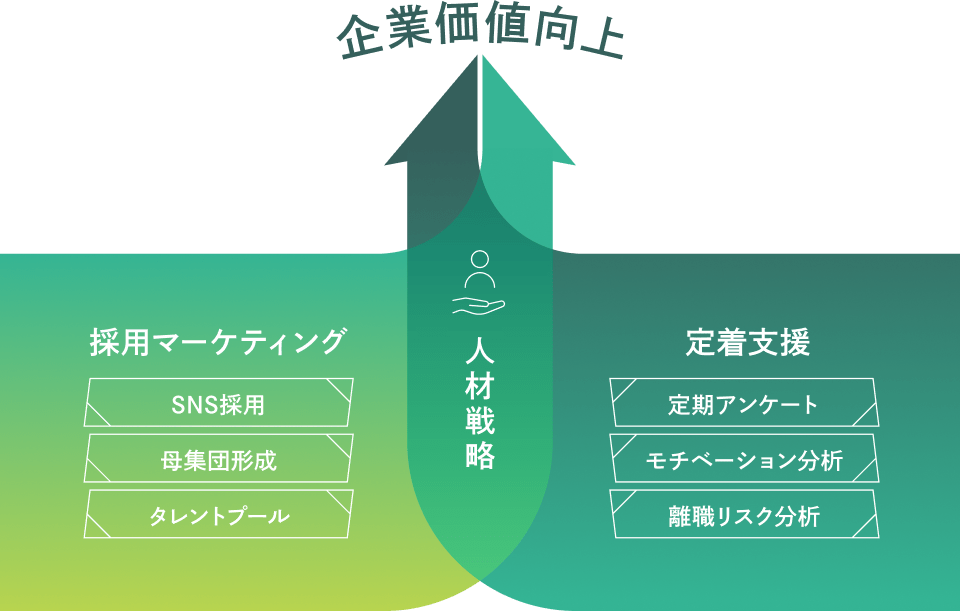 企業価値向上へ